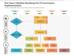 Five years timeline roadmap for it governance implementation