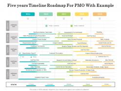 Five Years Timeline Roadmap For PMO With Example