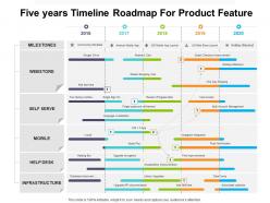 Five years timeline roadmap for product feature