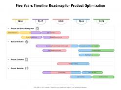 Five years timeline roadmap for product optimization