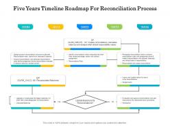 Five years timeline roadmap for reconciliation process
