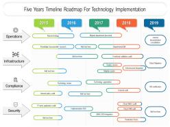 Five years timeline roadmap for technology implementation