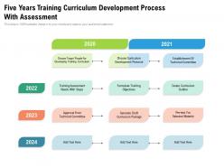 Five years training curriculum development process with assessment