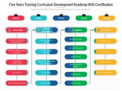Five years training curriculum development roadmap with certification