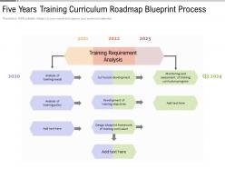 Five years training curriculum roadmap blueprint process