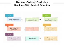 Five years training curriculum roadmap with content selection