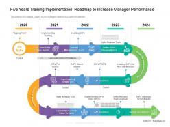 Five years training implementation roadmap to increase manager performance