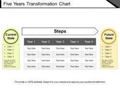 Five years transformation chart ppt slide show