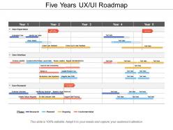 Five years ux ui roadmap
