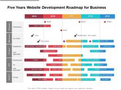 Five Years Website Development Roadmap For Business