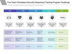 Five years workplace security awareness training program roadmap