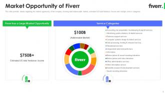 Fiverr investor funding elevator pitch deck ppt template