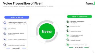 Fiverr investor funding elevator pitch deck ppt template