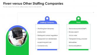 Fiverr versus other staffing companies fiverr investor funding elevator ppt professional icons