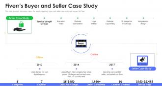 Fiverrs buyer and seller case study fiverr investor funding elevator ppt file model