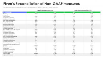 Fiverrs reconciliation of non gaap measures fiverr investor funding elevator ppt summary