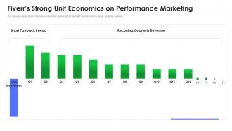 Fiverrs strong unit economics on performance marketing fiverr investor funding elevator
