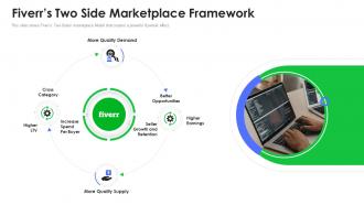 Fiverrs two side marketplace framework fiverr investor funding elevator ppt summary slide