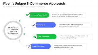 Fiverrs unique e commerce approach fiverr investor funding elevator ppt gallery inspiration
