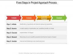 Fives Steps In Project Approach Process
