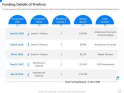 Fivetran investor funding elevator funding details of fivetran ppt gallery example