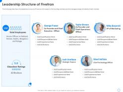 Fivetran investor funding elevator leadership structure of fivetran ppt inspiration