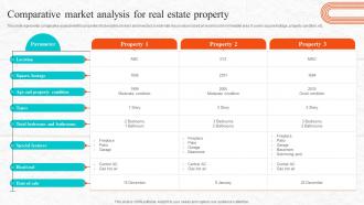 Fix And Flip Process For Property Renovation Comparative Market Analysis For Real Estate Property