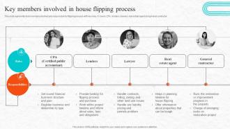 Fix And Flip Process For Property Renovation Key Members Involved In House