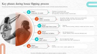 Fix And Flip Process For Property Renovation Key Phases During House Flipping Process