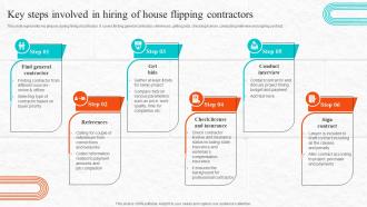 Fix And Flip Process For Property Renovation Key Steps Involved In Hiring Of House Flipping