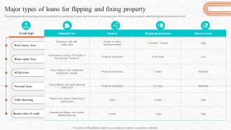 Fix And Flip Process For Property Renovation Major Types Of Loans For Flipping And Fixing