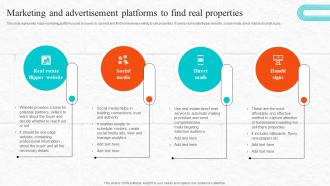 Fix And Flip Process For Property Renovation Marketing And Advertisement Platforms