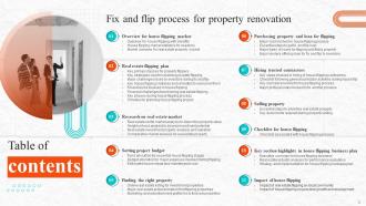 Fix And Flip Process For Property Renovation Powerpoint Presentation Slides Professionally Visual