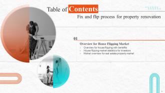 Fix And Flip Process For Property Renovation Powerpoint Presentation Slides Multipurpose Visual