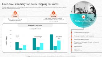 Fix And Flip Process For Property Renovation Powerpoint Presentation Slides Image Informative