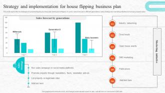 Fix And Flip Process For Property Renovation Strategy And Implementation For House Flipping