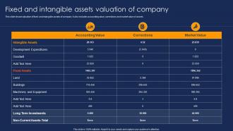 Fixed And Intangible Assets Valuation Of Company