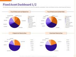 Fixed asset dashboard cost ppt powerpoint presentation show slideshow