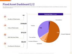 Fixed asset dashboard purchases ppt powerpoint presentation styles show