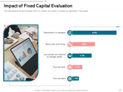 Fixed Asset Investment Valuation Powerpoint Presentation Slides