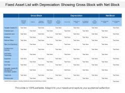 Fixed asset list with depreciation showing gross block with net block