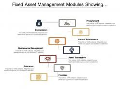 Fixed asset management modules showing procurement depreciation and insurance