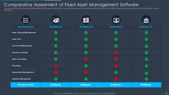 Fixed Asset Management Powerpoint PPT Template Bundles