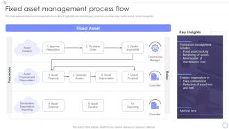 Fixed Asset Management Process Flow Management Of Fixed Asset