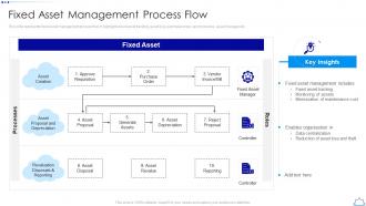 Fixed Asset Management Process Flow Ppt Slides