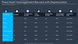 Fixed Asset Management Record With Depreciation