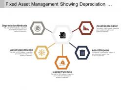 Fixed asset management showing depreciation methods and capital purchase
