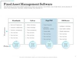 Fixed asset management software inventory management ppt presentation slides