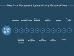 Fixed asset management system including managerial views