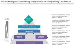 Fixed asset management system showing strategic activities with strategic planning and asset lifecycle